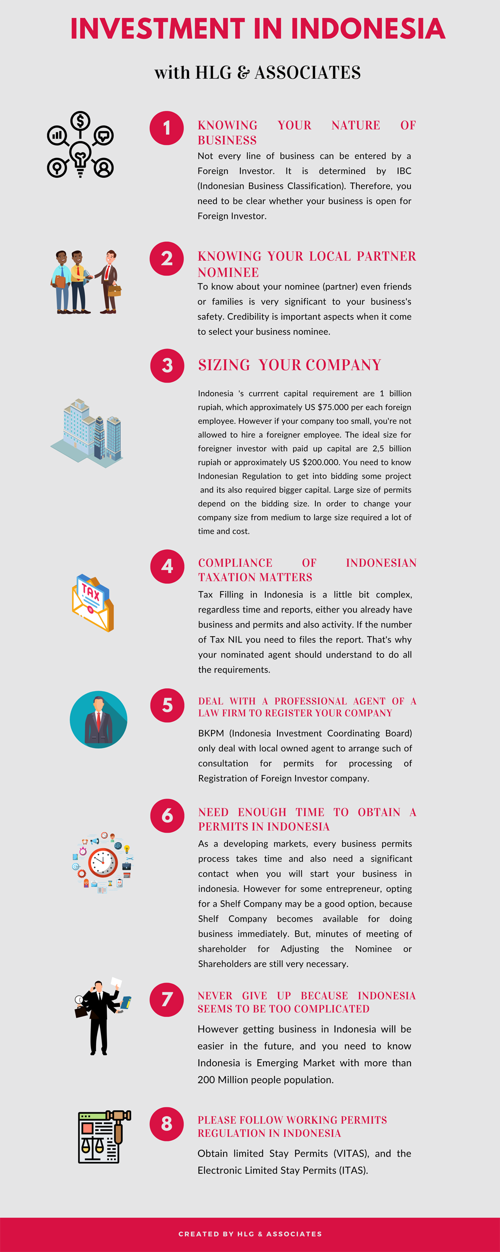 FIX.INVESTMENT IN INDONESIA